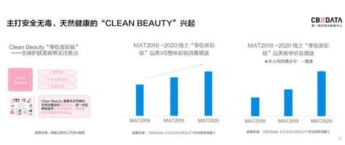 健康消费升级新浪潮 美妆、食品、运动、医疗行业的共同未来