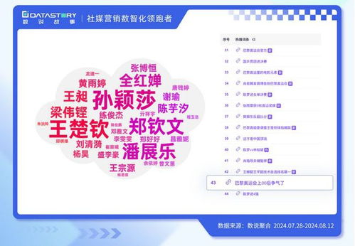押宝、造梗、合作 数说故事带您看奥运品牌营销新姿势