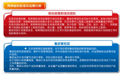 房地产项目总经理的运营必修课 从高尔夫到高风险的全局驾驭（上篇）